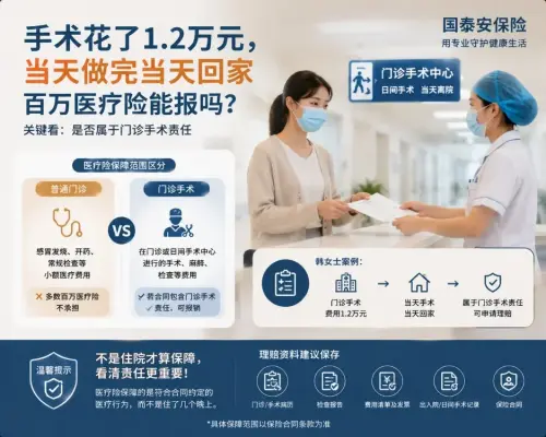 手术花了1.2万元，当天做完当天回家，没住院就不能用百万医疗险吗？